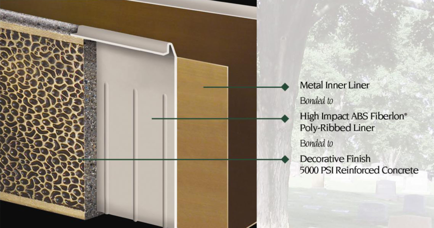 Lakeshore Burial Vaults Milwaukee Triple Wall Burial Vaults